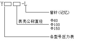 留針(記憶)壓力表型號說明